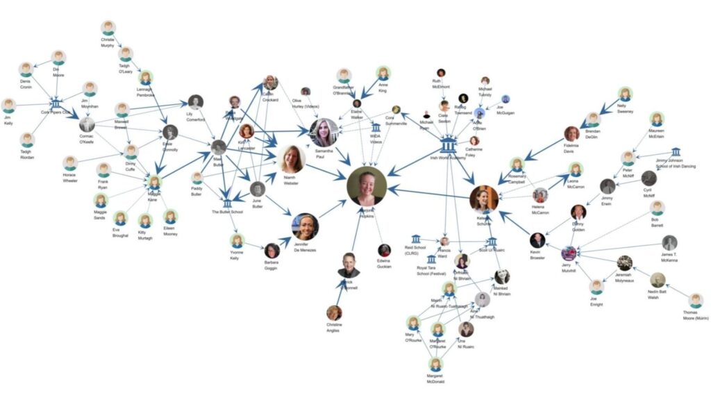 Marjorie's dance teacher lineage